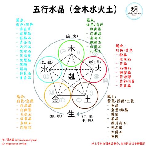 算五行配水晶|五行五行水晶指南：了解你的水晶五行屬性 